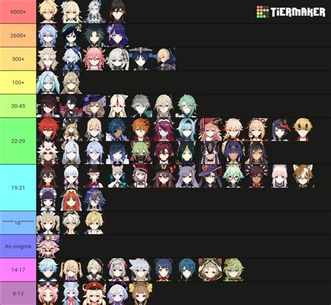 hu tao age|Genshin Impact characters’ ages, heights, and。